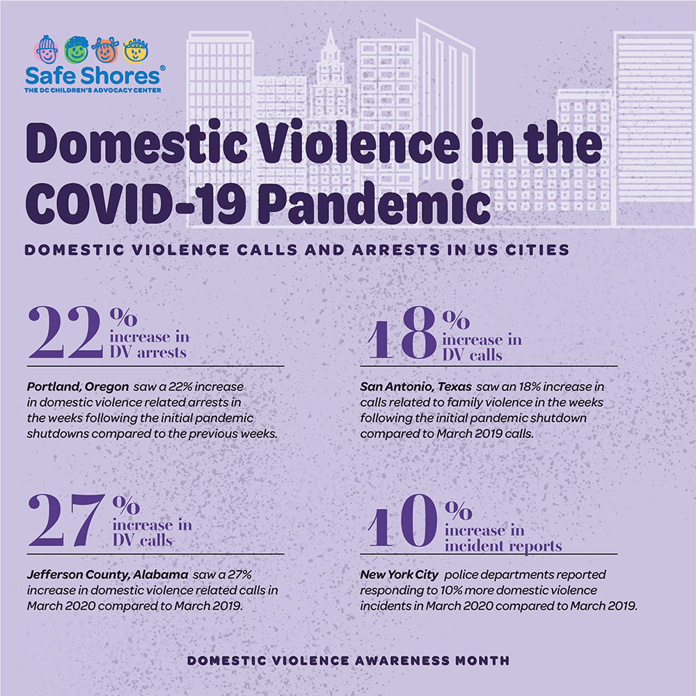 domestic violence statistics worldwide